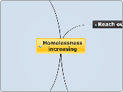 Homelessness increasing - Mind Map