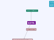 GOTA - Mapa Mental