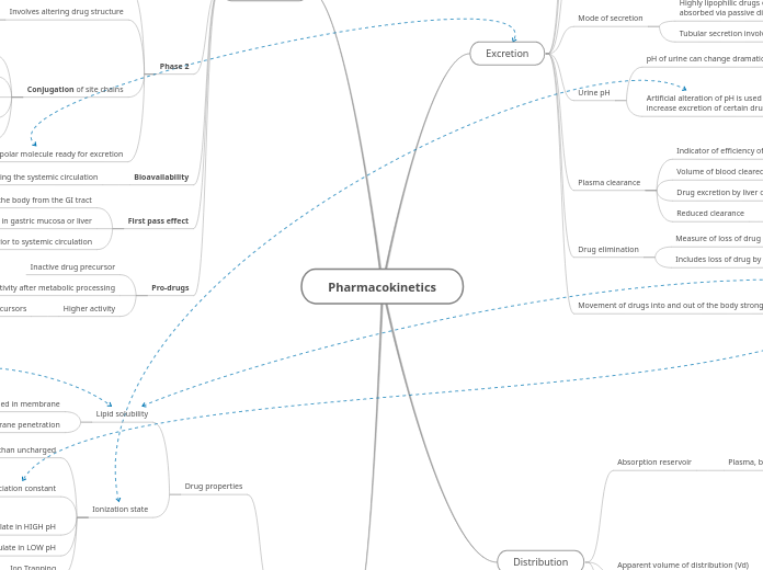 Module 3 Concept Map