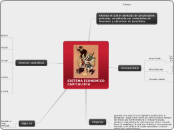 SISTEMA ECONOMICO CAPITALISTA - Mapa Mental