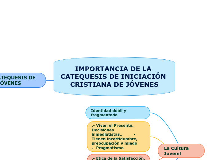 IMPORTANCIA DE LA CATEQUESIS DE INICIACIÓN CRISTIANA DE JÓVENES