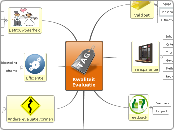 KwaliteitEvaluatie - Mindmap