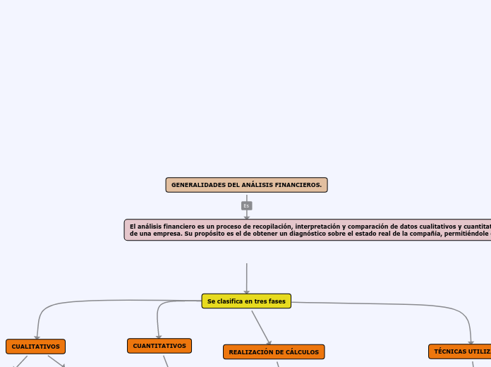 GENERALIDADES DEL ANÁLISIS FINANCIEROS.