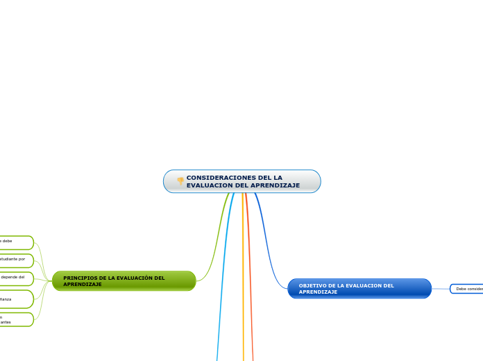 CONSIDERACIONES DEL LA EVALUACION DEL APRENDIZAJE