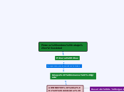 Mapa Conceptual Tarea 1