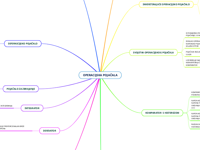 OPERACIJSKA POJAČALA