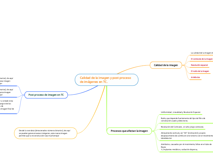 Calidad de la imagen y post proceso de ...- Mapa Mental