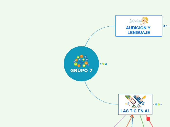 GRUPO 7 - Mapa Mental