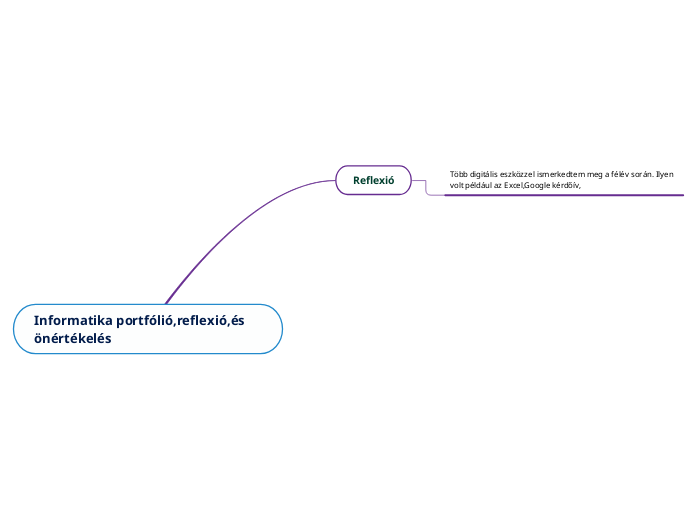 Informatika portfólió,reflexió,és önértékelés