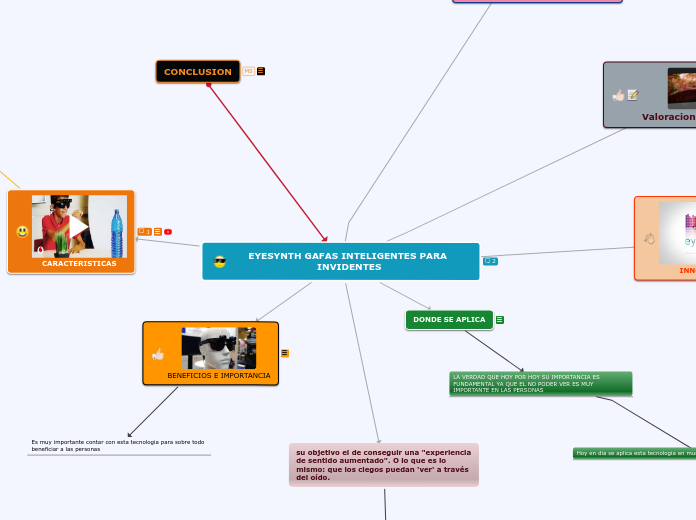 Sample Mind Map