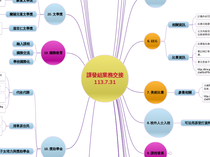 課發組業務交接
113.7.31