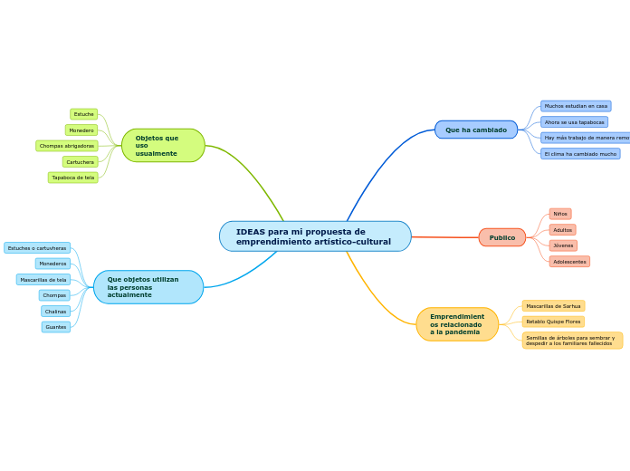 IDEAS para mi propuesta de emprendimiento artístico-cultural