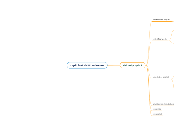 capitolo 4- diritti sulle cose