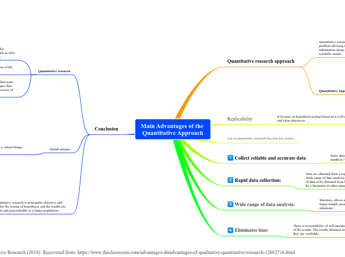 Main Advantages of the Quantitative Approach