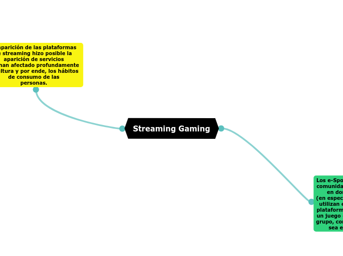 Streaming Gaming