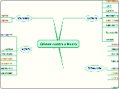 Crimes contra a Honra - Mapa Mental