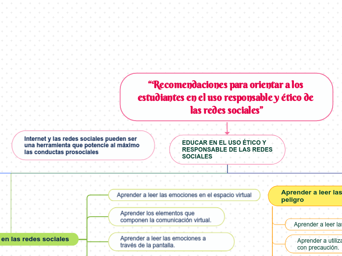 “Recomendaciones para orientar a los estudiantes en el uso responsable y ético de las redes sociales”