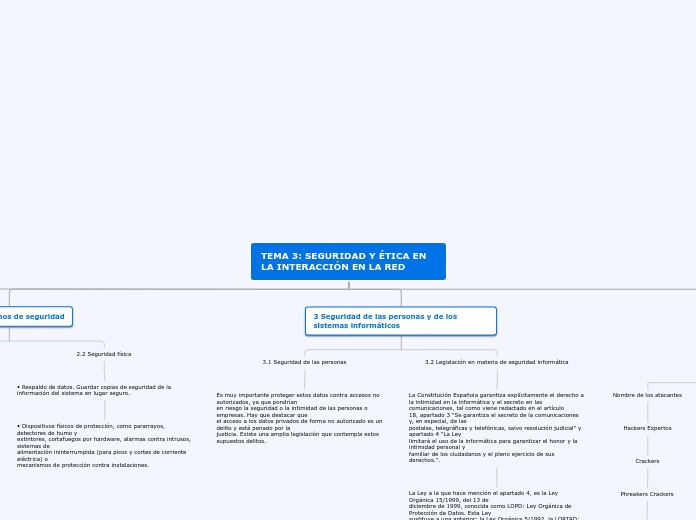 TEMA 3: SEGURIDAD Y ÉTICA EN LA INTERAC...- Mapa Mental