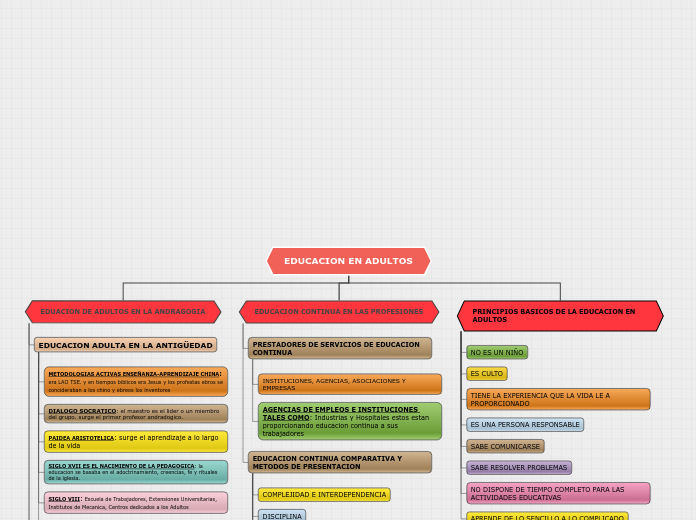 EDUCACION EN ADULTOS