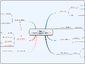  - GmbH -Erwerb eigener Anteile - Mindmap