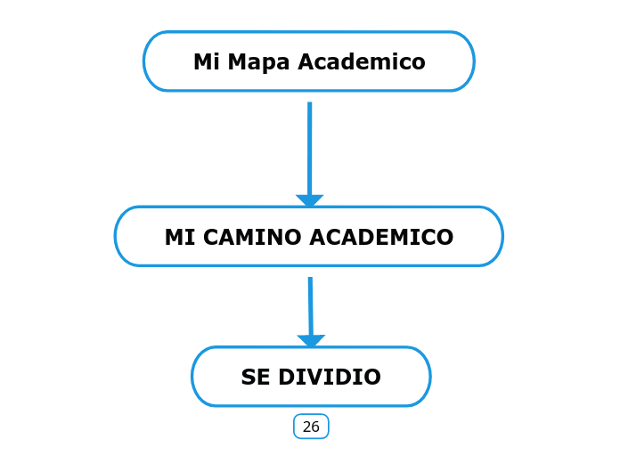 Mi Mapa Academico