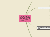 Sample Mind Map