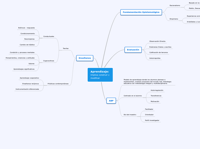 Mapa Mental Aprendizaje