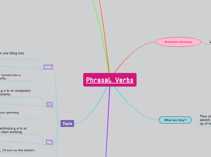 Phrasal Verbs