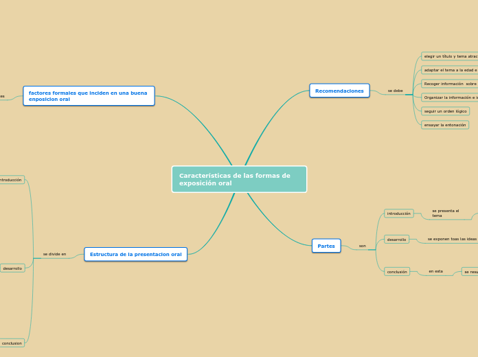 Características de las formas de  exposición oral