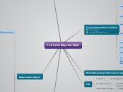 To do list Request Desk - Mindmap