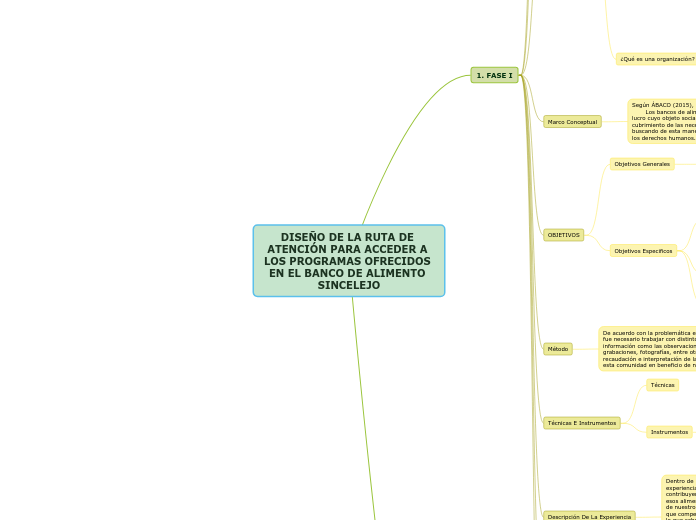 DISEÑO DE LA RUTA DE ATENCIÓN PARA ACCEDER A LOS PROGRAMAS OFRECIDOS EN EL BANCO DE ALIMENTO SINCELEJO