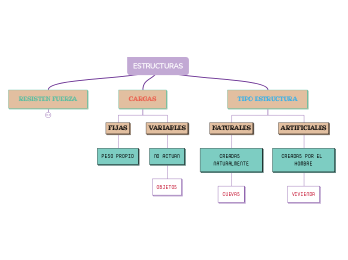 ESTRUCTURAS