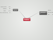 Reliable - Mind Map