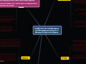 SGBD
Sistemas Gestores
Bases de Datos - Mapa Mental