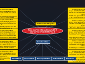 Recursos Educativos Abiertos (OERs) - Mapa Mental