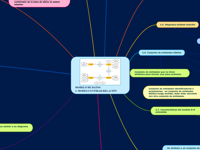 MODELO DE DATOS                                             2. MODELO ENTIDAD-RELACIÓN