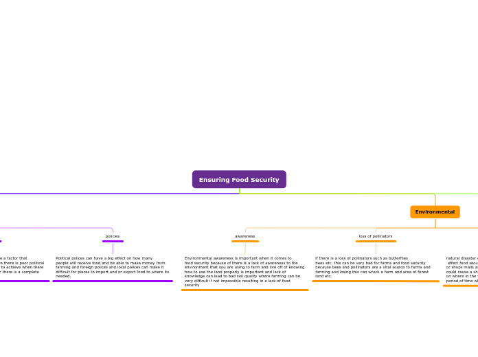 Organigram