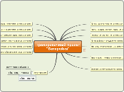 Тренировочный проект"Батарейка" - Мыслительная карта