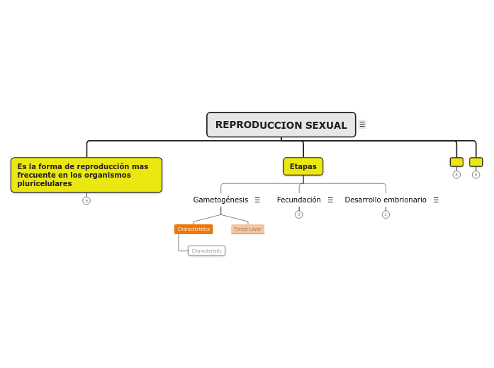 REPRODUCCION SEXUAL