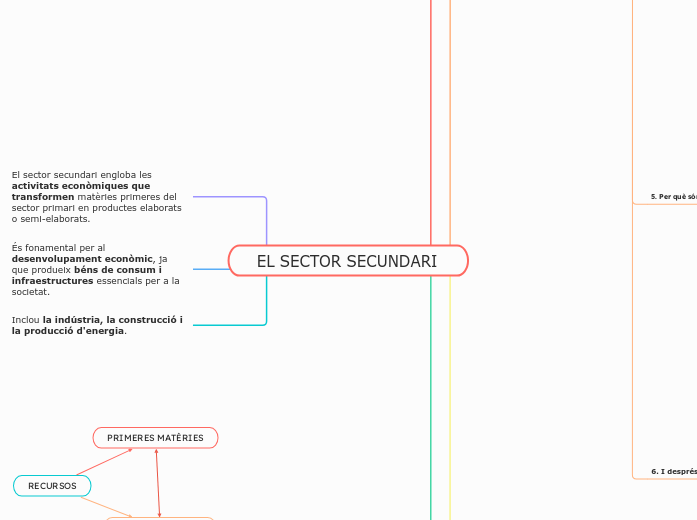 EL SECTOR SECUNDARI