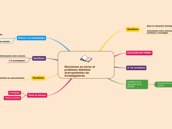 Elecciones en torno al      problema distintos acercamientos de investigadores