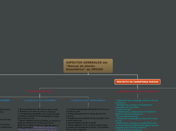 CAP 3 . DISEÑO EN PLANTA DEL EJE DE LA ...- Mapa Mental