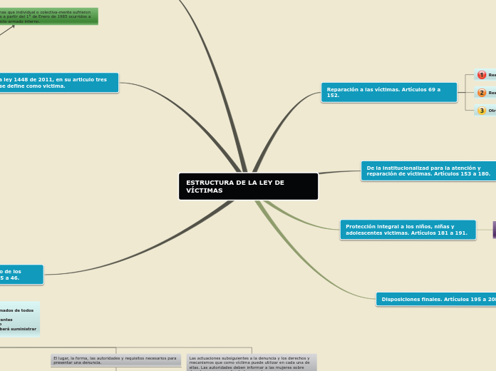 ESTRUCTURA DE LA LEY DE VÍCTIMAS