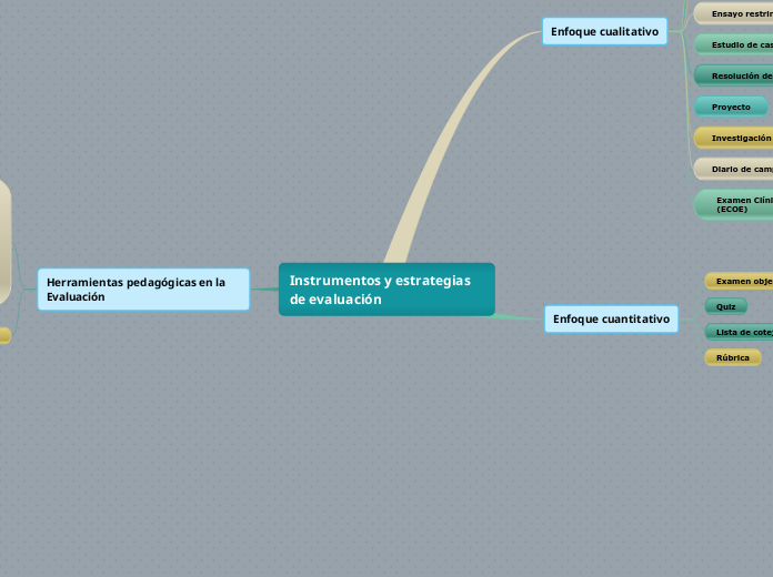 Instrumentos y estrategias de evaluación