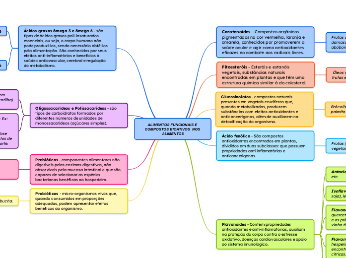 ALIMENTOS FUNCIONAIS E COMPOSTOS BIOATIVOS  NOS ALIMENTOS