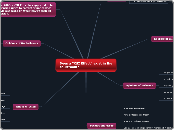 Does a "CSI Effect" exist in the courtroom...- Mind Map