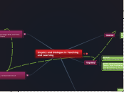 Inquiry and Dialogue in Teaching and Learn...- Mind Map