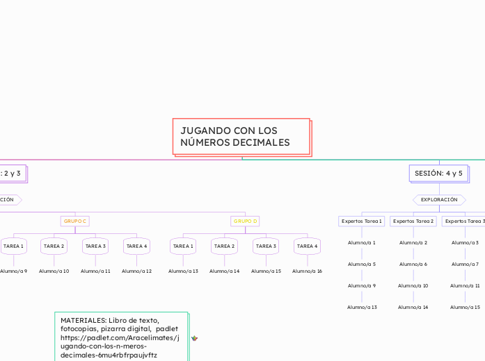 JUGANDO CON LOS NÚMEROS DECIMALES - Mapa Mental