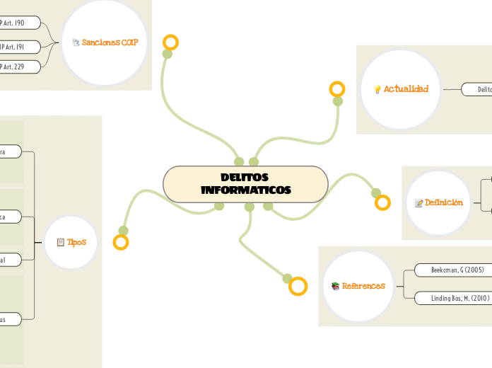 DELITOS INFORMATICOS