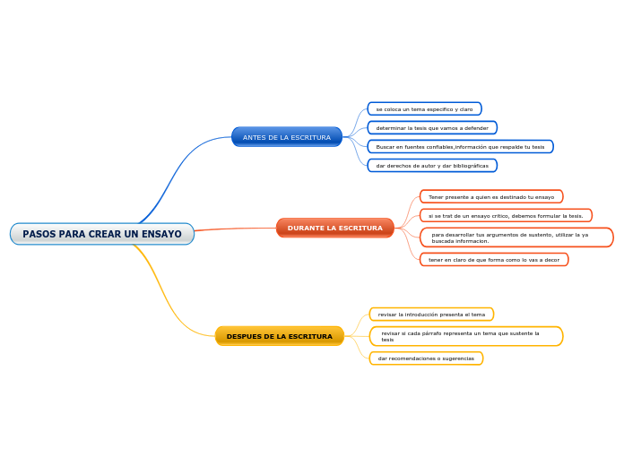 PASOS PARA CREAR UN ENSAYO